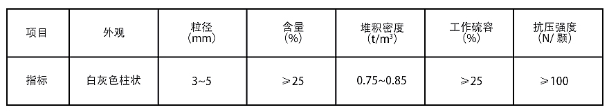 脱硫催化剂参数表.jpg