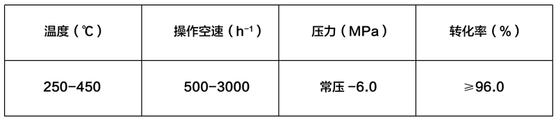 铁钼表格-工艺条件.jpg